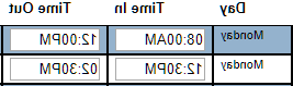 Time entry for Monday example. Time in 8am Time out 12pm. Time in 12:30pm Time out 2:30pm.